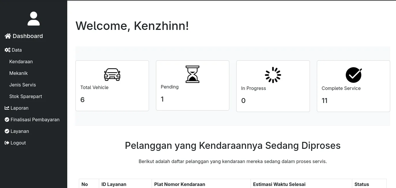Bromoto Bengkel visual 1