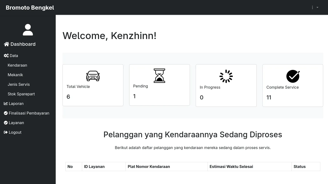 Bromoto Bengkel visual 1